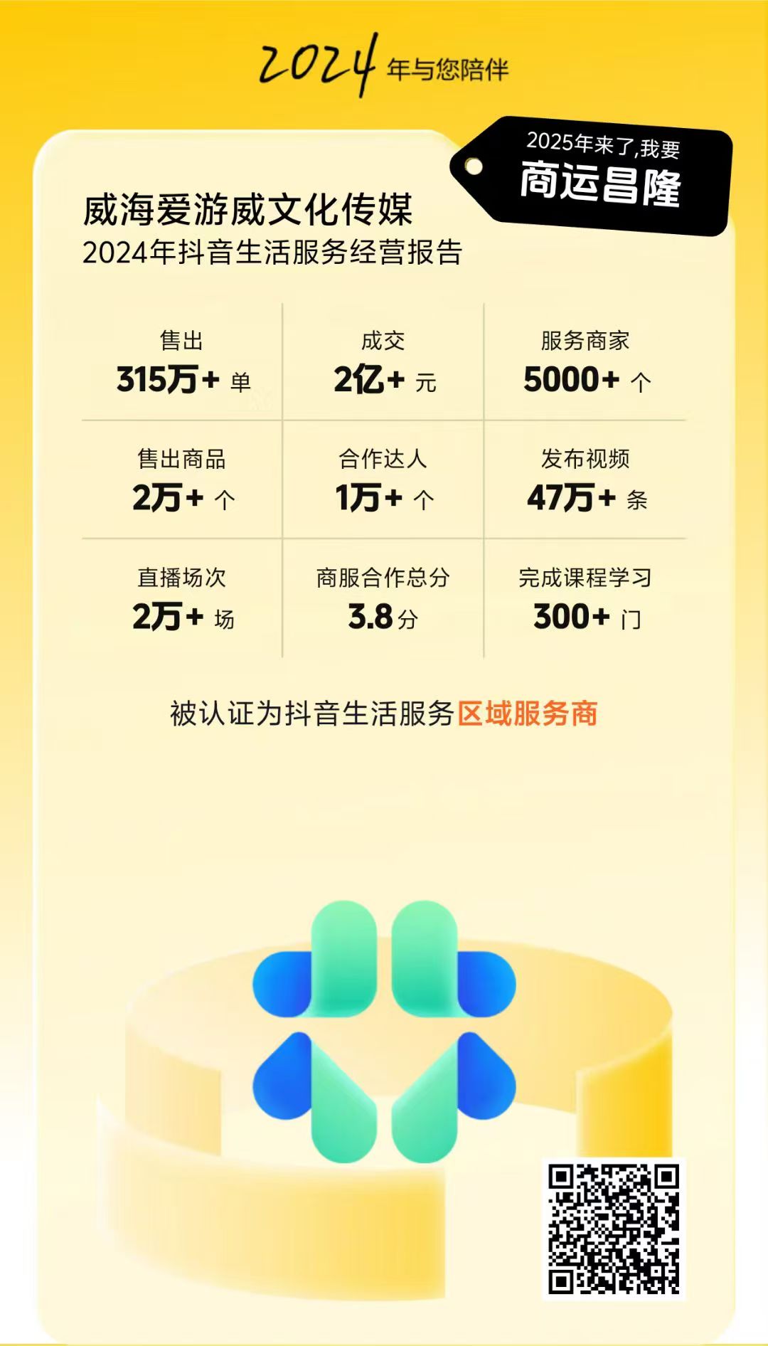 爱游威2024年度总结