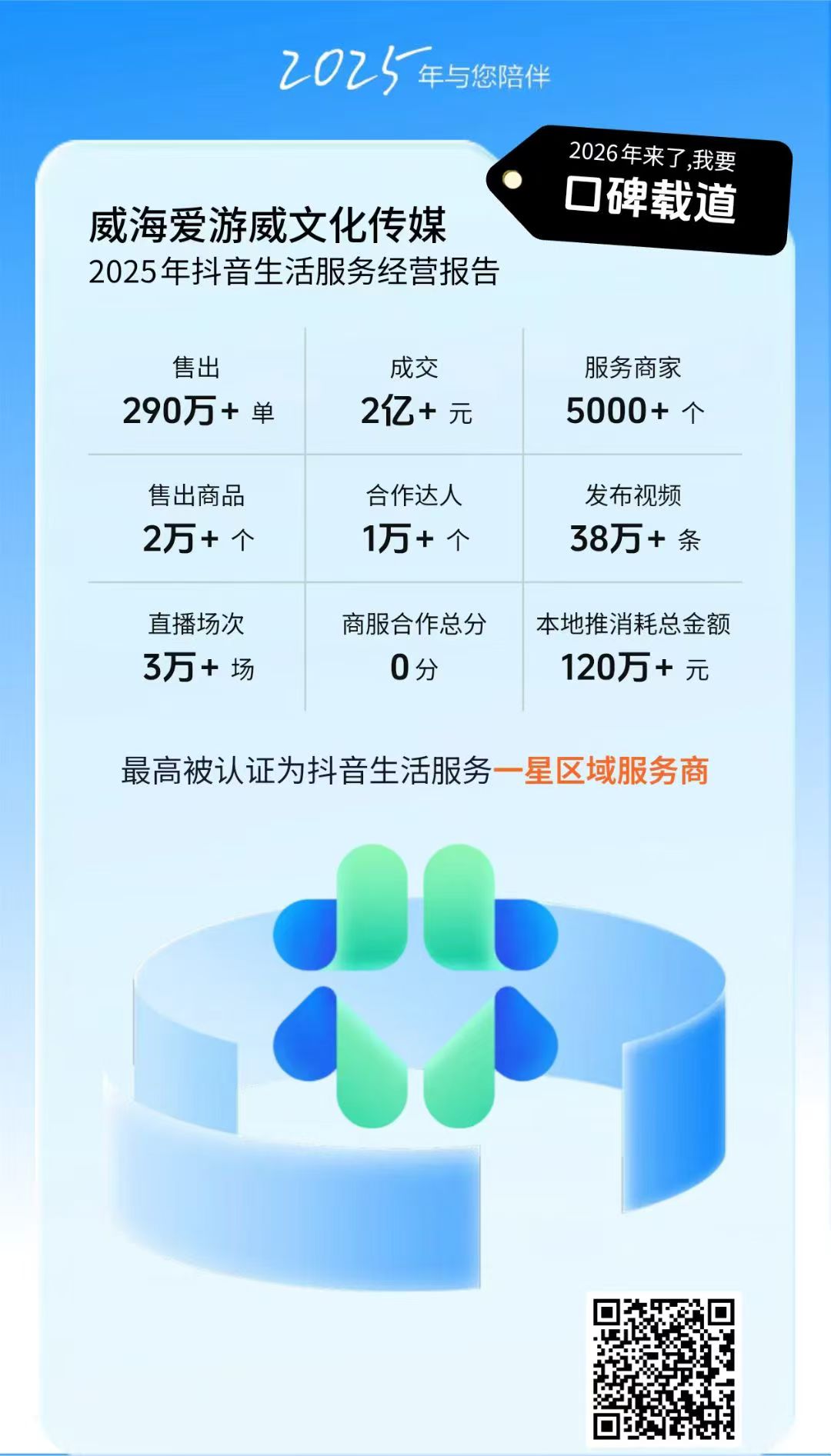 爱游威2025年度总结